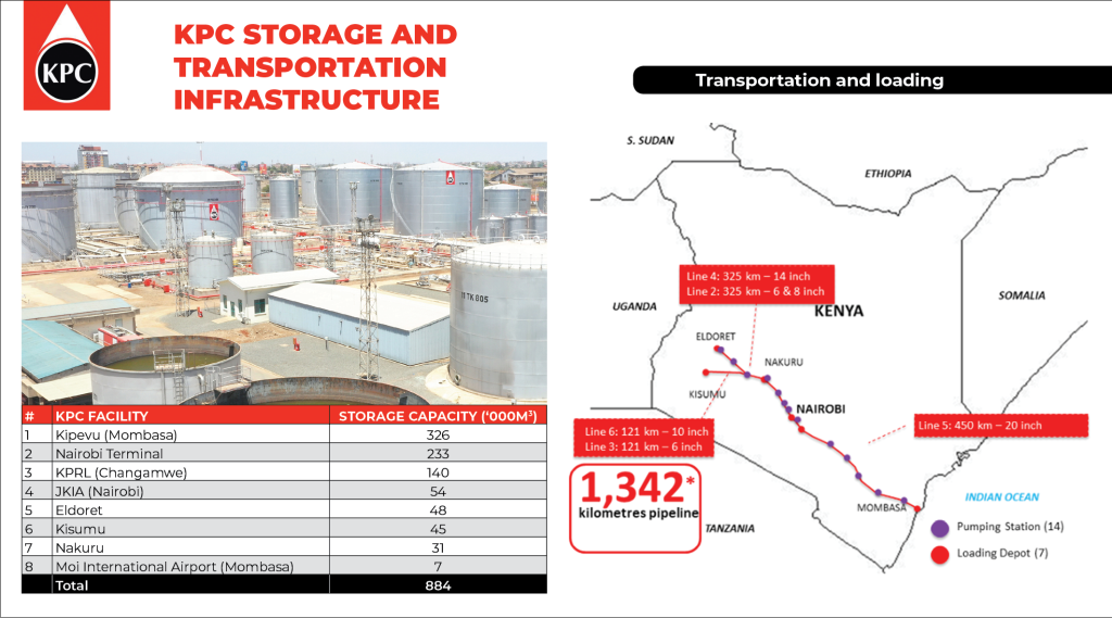 KPC STORAGE